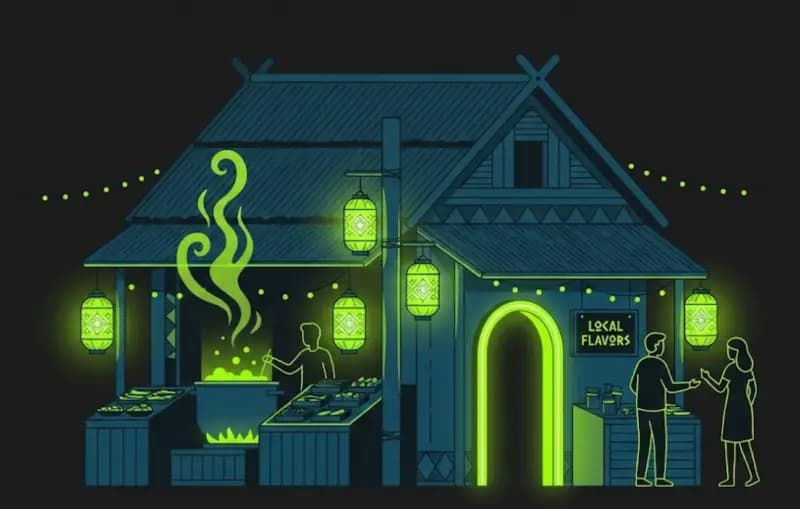 Authentic Experiences